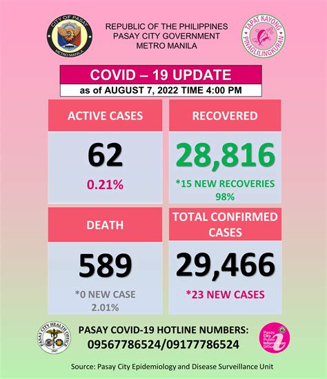 pasay city public information office contact number|Contact Us .